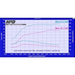 Dyno graph showing power and torque gains with HPD top-mount intercooler and boost control on Nissan Patrol ZD30DI