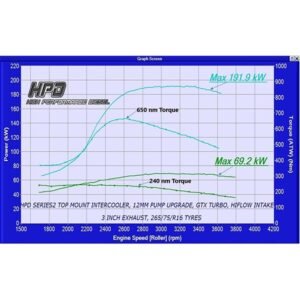 HPD Dyno Graph Showing Power and Torque Gains for Nissan Patrol GU TD42 with HPD Intercooler and Turbo Upgrades