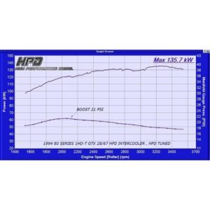 Dyno graph showing Toyota LandCruiser 80 Series 1HD-T GTX2867 HPD intercooler performance results