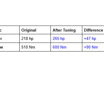 Jeep Grand Cherokee 3.0 CRD tuning results – power and torque increase chart