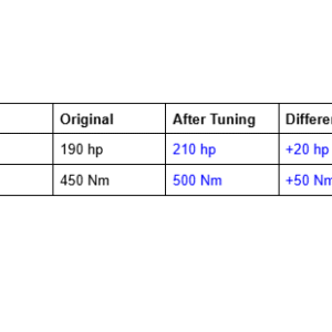 Nissan NP300 Navara D23 2.3 DCI Bi-Turbo Euro 6 tuning results showing 190 hp to 210 hp and 450 Nm to 500 Nm