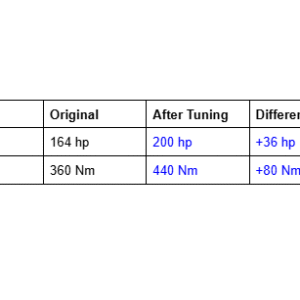 Isuzu D-Max 1.9D ECU tuning performance table showing power and torque gains