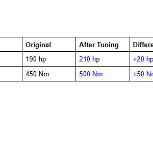 Nissan Navara D23 2.3 BlueDCi Off-Road Performance Pickup Performance table comparing stock and tuned engine power and torque.
